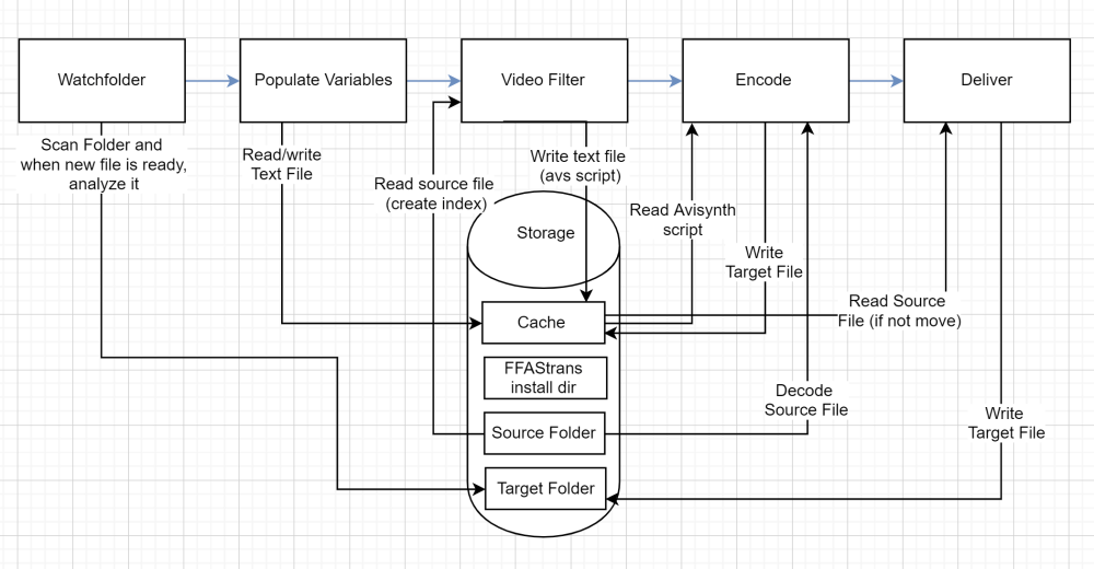 workflow_file_flow.png