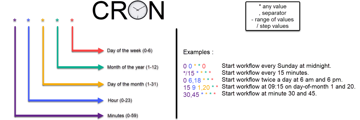 cron.png